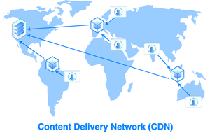 网站被攻击了该怎么办?如何恢复网站,如何避免网站被攻击?